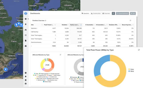Logiciel de commande - Sitemark - de gestion / de reporting / de suivi