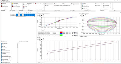 Progiciel de visualisation - STEP Engineering S.r.l. - d'acquisition / analyse de données / viewer / de gestion de données