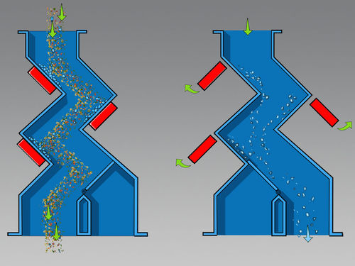 Séparateur à cascade - SEK-P - Goudsmit Magnetics BV - de liquides / de particules / magnétique