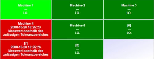 Logiciel de transfert de données - O-QIS - Q-DAS Inc - de supervision / de télégestion / de notification