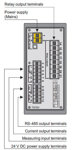 Indicateur de température - PMS-970T - APLISENS S.A. - numérique / pour montage sur panneau