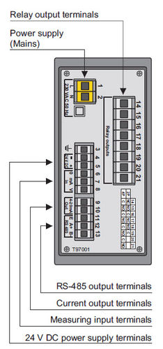Indicateur de température - PMS-970P - APLISENS S.A. - numérique / pour montage sur panneau