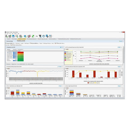 Logiciel de qualité - OptimalPlus GO - NATIONAL INSTRUMENTS - de test / de commande / de planification