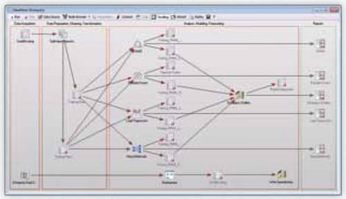 Logiciel de visualisation - STATISTICA™ Data Miner  - STATSOFT - d'analyse de données