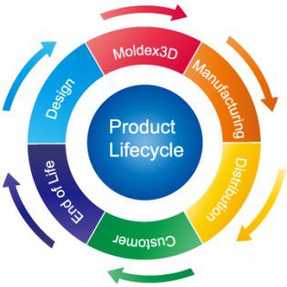 Logiciel de gestion du cycle de vie - iSLM - Moldex3D, CoreTech System Co., Ltd. - de simulation / de process / basé sur le web
