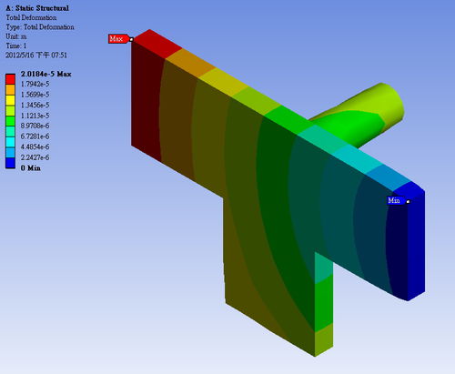 Logiciel de simulation de moulage par injection - FEA Interface - Moldex3D, CoreTech System Co., Ltd.