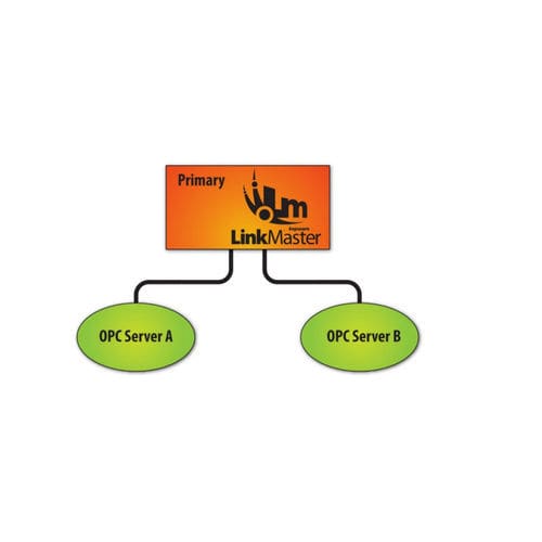Logiciel de programmation - LinkMaster - Kepware - d'optimisation / de contrôle / de suivi