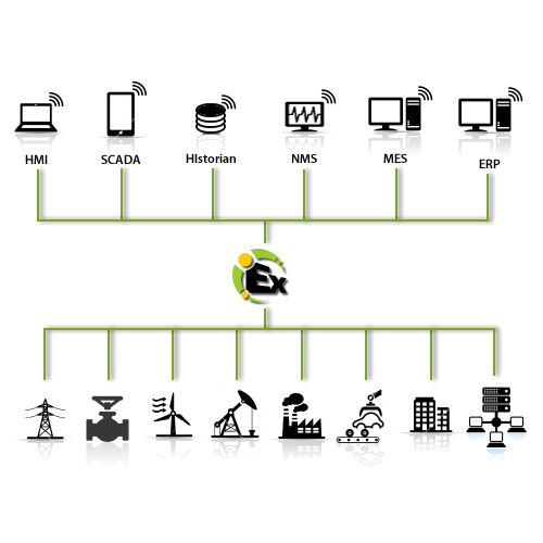Logiciel d'automatisation - KEPServerEX - Kepware - serveur OPC / d'interopérabilité / d'intelligence économique