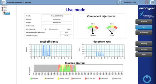 Logiciel d'analyse - ii-Promon - Europlacer - de supervision / de reporting / de traçabilité
