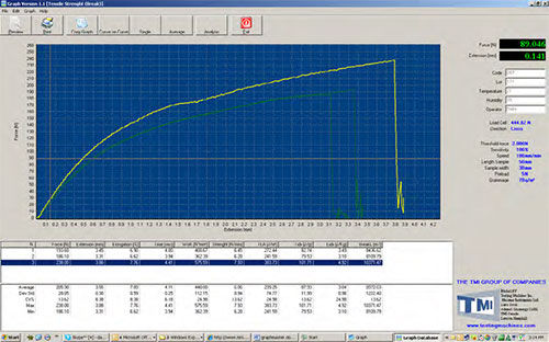 Logiciel de gestion de processus de simulation - 03-10 TestLink - Testing Machines Inc - Windows