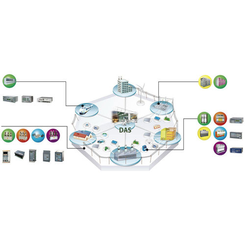 Système d'automatisation de réseau de distribution d'énergie - ARGOS - ENTEC ELECTRIC & ELECTRONIC CO.,LTD