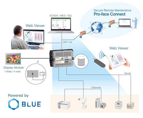 passerelle IoT - Pro-face