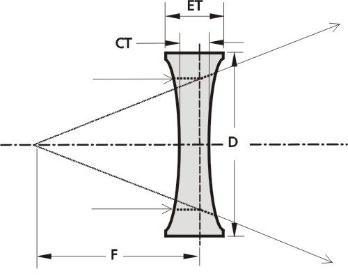 Lentille biconcave - DCV - EKSMA Optics - en verre BK7 / UV