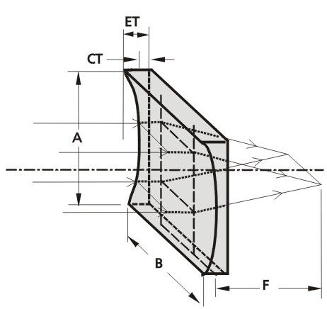 Lentille plan-concave - EKSMA Optics - cylindrique / en verre BK7 / UV