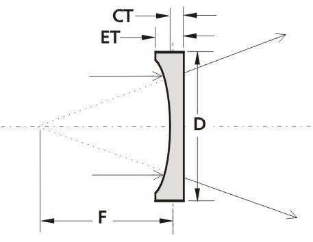 Lentille plan-concave - PCV - EKSMA Optics - en verre BK7 / UV