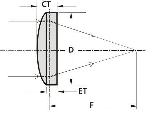 Lentille plan-convexe - PCX - EKSMA Optics - en verre BK7 / UV