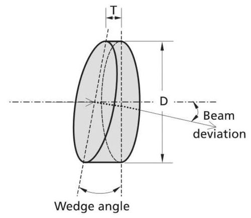 Prisme de déviation - 310 series - EKSMA Optics - cale / en verre BK7