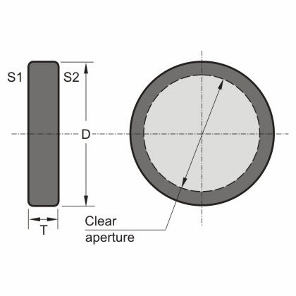 Rotateur de polarisation - 470 series - EKSMA Optics