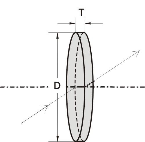 Fenêtre optique - 210 series - EKSMA Optics