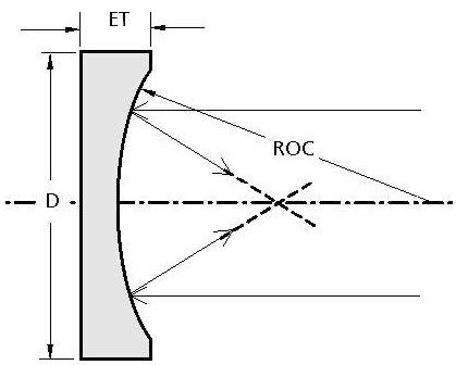 Fenêtre optique - 010 series - EKSMA Optics