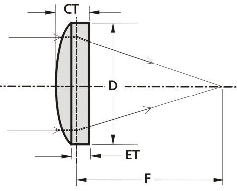 Lentille plan-convexe - PCX - EKSMA Optics - en CaF2 / UV