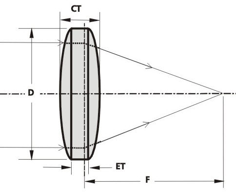 Lentille biconvexe - DCX - EKSMA Optics - en silice fondue / UV