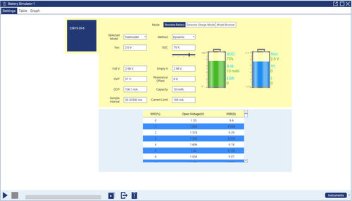 Logiciel statistique - KickStart  - Tektronix - de développement / de test / d'acquisition de données