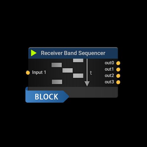 Logiciel d'analyse de spectre - Receiver Band Sequencer - Aaronia AG