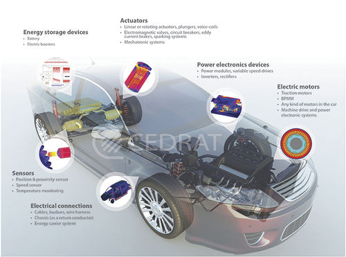 Logiciel d'optimisation - Flux - ALTAIR - de simulation / d'analyse / flux