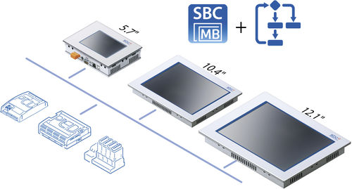 Pupitre Web LCD - Saia PCD7.D4xx - Saia Burgess Controls ( SBC ) - industriel / avec contrôleur logique programmable