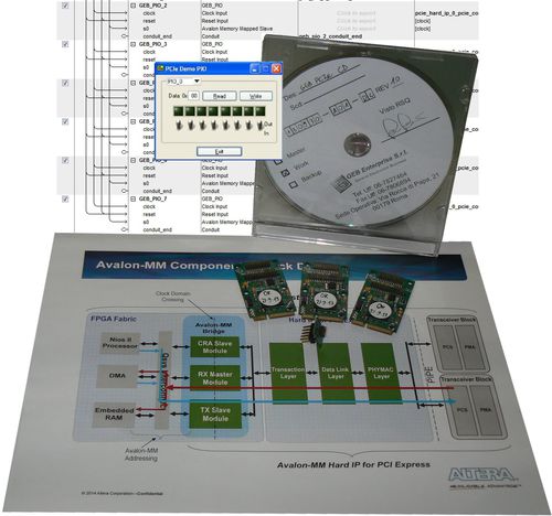 Carte d'E/S analogique - 100801 Mini PCIe Fpga Bundle - GEB Enterprise - CompactPCI