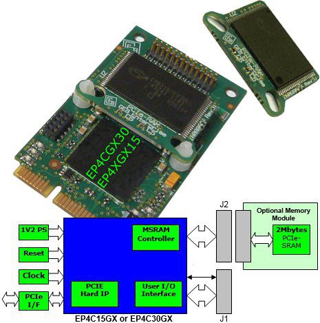 Carte Fpga PCI Express - 100996A1 - GEB Enterprise