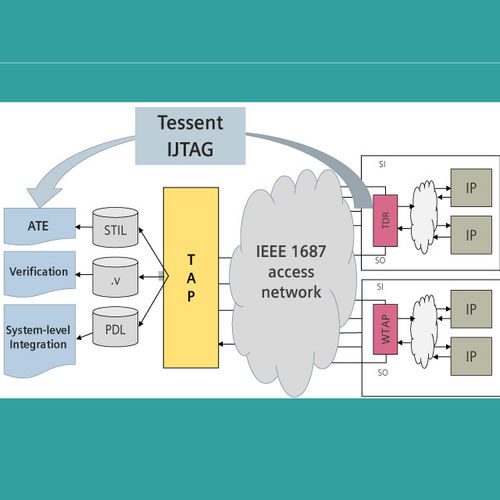 Logiciel d'interface - Tessent IJTAG - SIEMENS EDA - de simulation / de test / d'automatisation