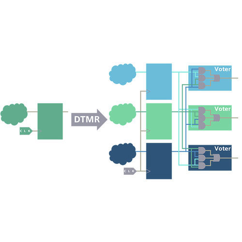Logiciel de commande - Precision Hi-Rel - SIEMENS EDA - de conception / de sécurité / de synthèse