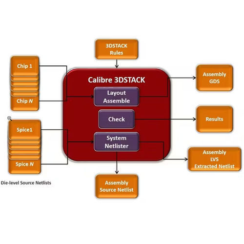 Logiciel d'interface - Package Signoff - SIEMENS EDA - de commande / de conception / de vérification