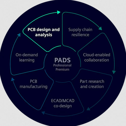 Logiciel de gestion - PADS PCB - SIEMENS EDA - d'analyse / de création / d'optimisation