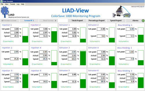 Logiciel de commande - LIAD-View - Liad Weighing and Control Systems Ltd. - de supervision / temps réel