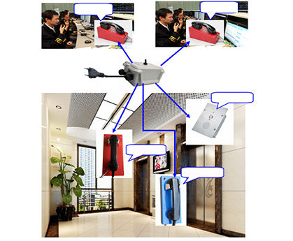 Téléphone analogique - HONGKONG KOON TECHNOLOGY LTD - IP66 / pour ascenseur / pour tunnel