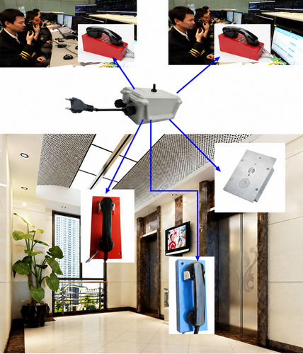 Système d'interphone audio - HONGKONG KOON TECHNOLOGY LTD - d'urgence / pour ascenseur / pour applications ferroviaires