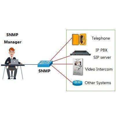 Système de télégestion - NMSX1 - HONGKONG KOON TECHNOLOGY LTD
