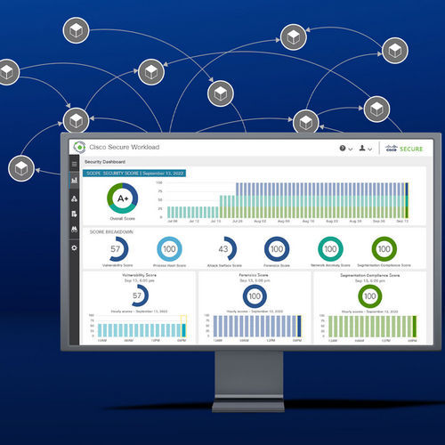 Logiciel d'analyse - Workload - Cisco Systems - de commande / de process / de réseau