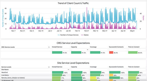 Logiciel d'analyse - Premium Analytics - Juniper Networks - de supervision / de qualité / de reporting