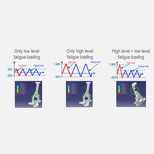 Logiciel d'analyse de fatigue mécanique par éléments finis - fe-safe - SIMULIA - d'interface / de conception / d'optimisation