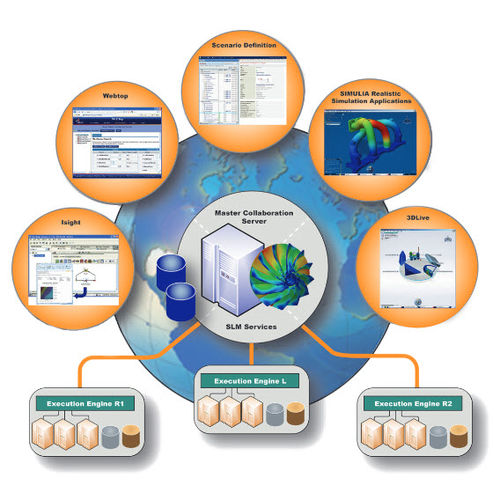 Logiciel de développement - Isight  - SIMULIA - de qualité / de simulation / d'ingénierie