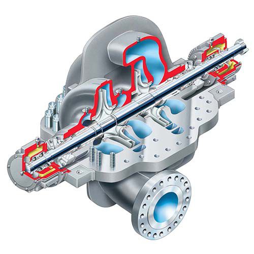 Pompe à rotor - UZDL - FLOWSERVE - à eau / à huile / pour gaz