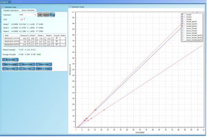Logiciel de calibration - Hydro-Com - Hydronix - Windows