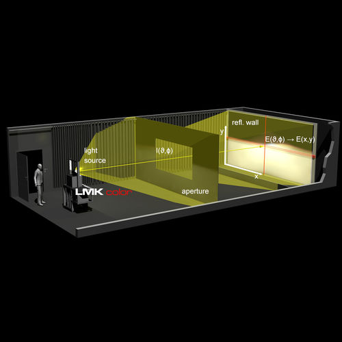 Système de mesure de distribution d'intensité lumineuse - TechnoTeam Bildverarbeitung GmbH - indirect / pour luminaires / pour module LED