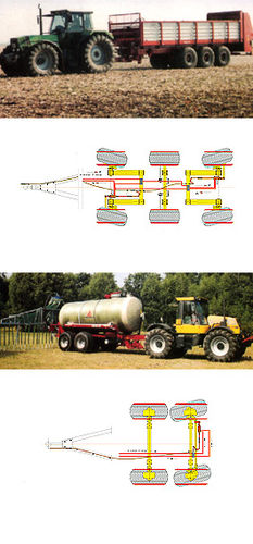 Système de direction pour essieux de remorques agricoles - RCD