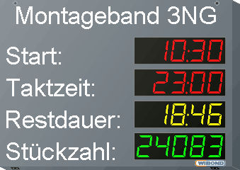 Afficheur numérique - WIBOND Informationssysteme GmbH - à 5 chiffres / PROFIBUS / PROFINET