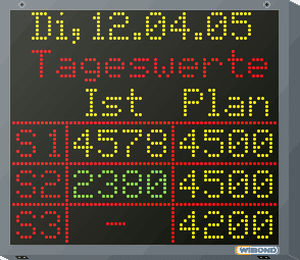 Afficheur à matrice de points - WIBOND Informationssysteme GmbH - graphique / pas de 10 mm / d'information